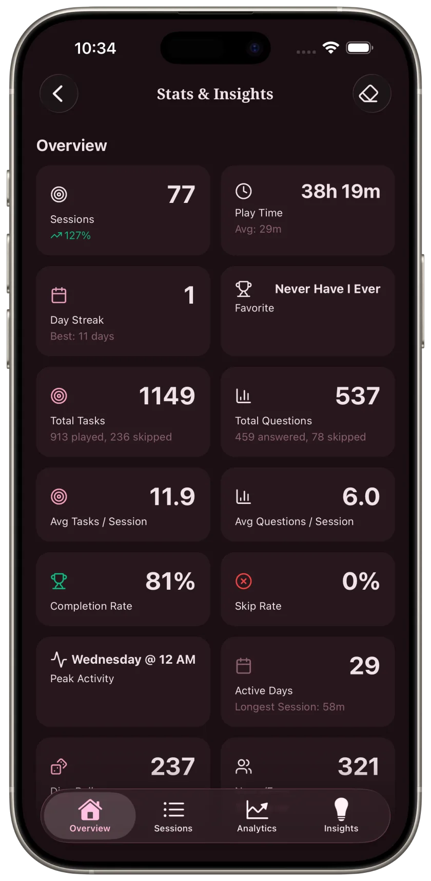 Your stats