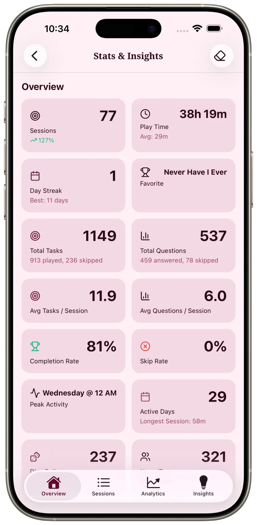 Your stats